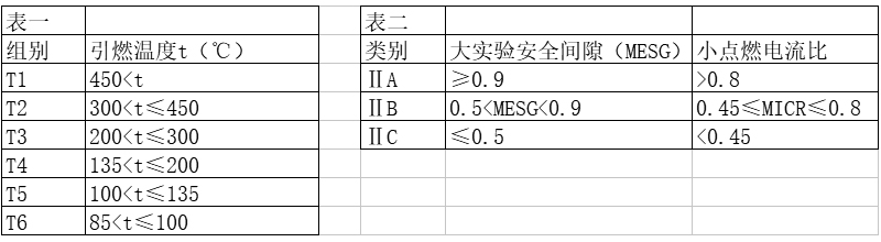 防爆正壓柜參數(shù)