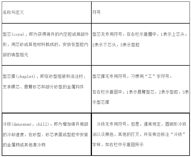 安徽匯民防爆電氣有限公司防爆電氣設(shè)備鑄造工藝圖表